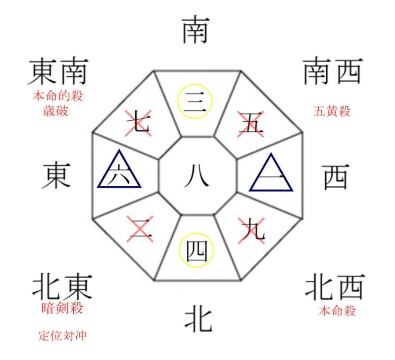 九紫火星19年の運勢と吉方位は 開運法を徹底解説 シャンティーの開運鑑定