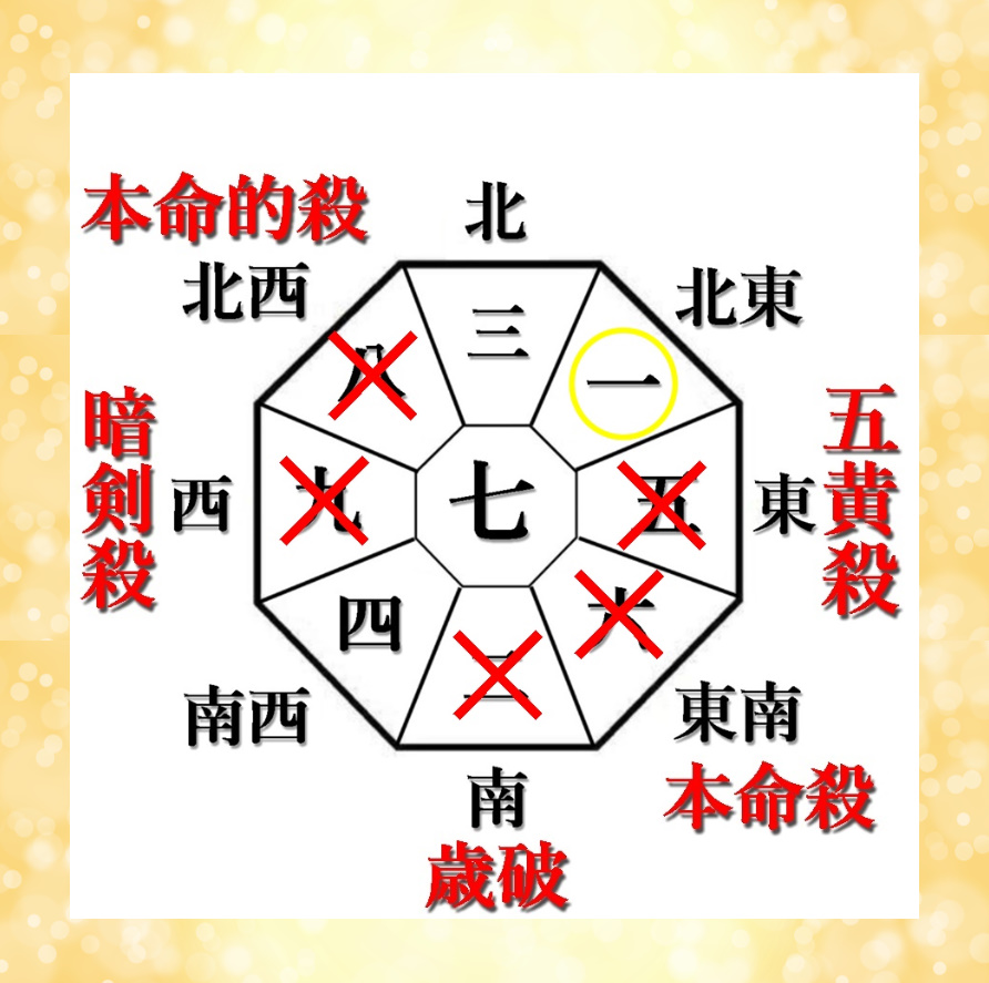 六白金星年 運勢 吉方位 開運法を分かりやすく解説